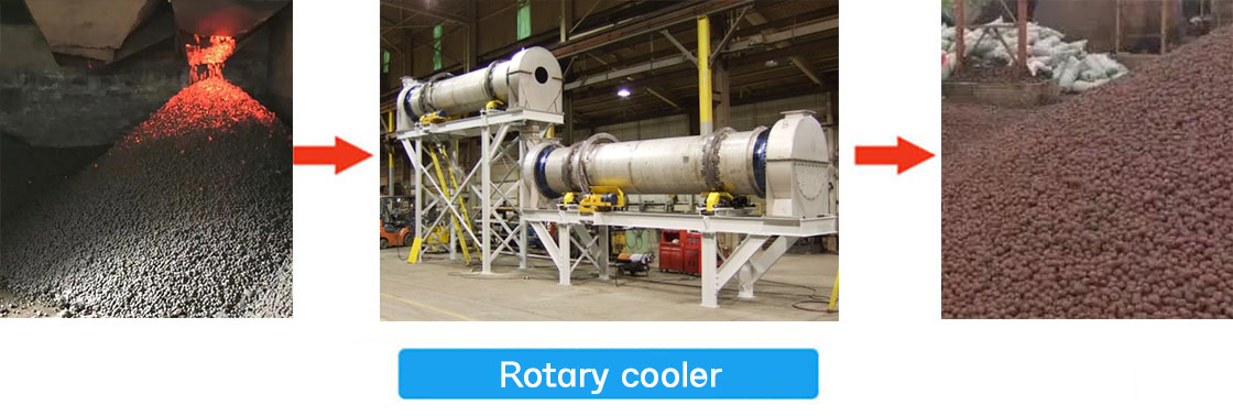 rotary cooler