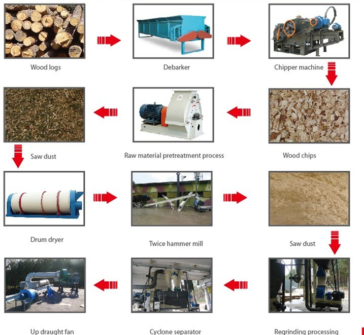 wood chip dryer