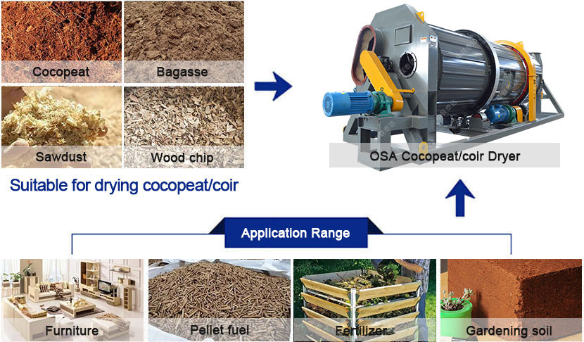 coconut coir dryer