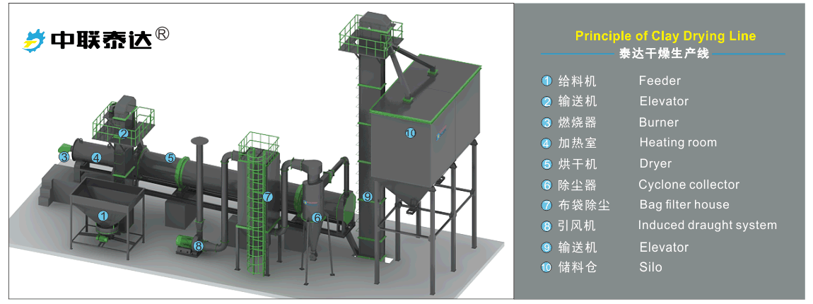 mineral material rotary drum dryer