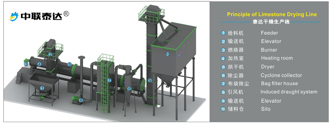 mineral material rotary drum dryer
