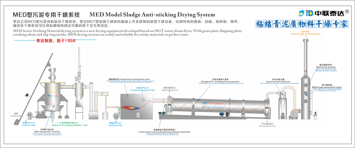 MED rotary drum dryer