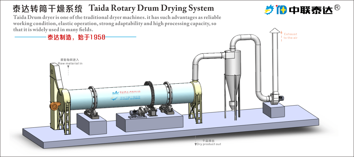 rotary drdum dryer