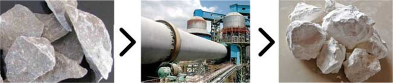 rotary kiln material