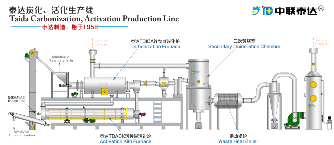 biomass carbonization furnace