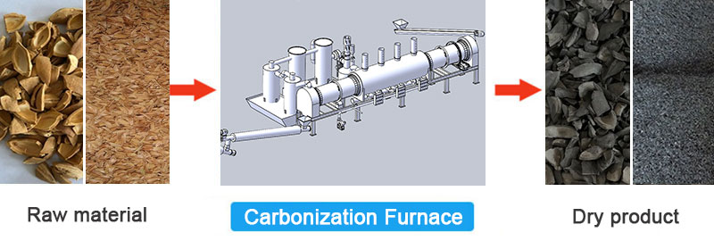 biomass carbonization furnace
