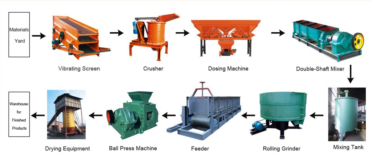 ball press machine
