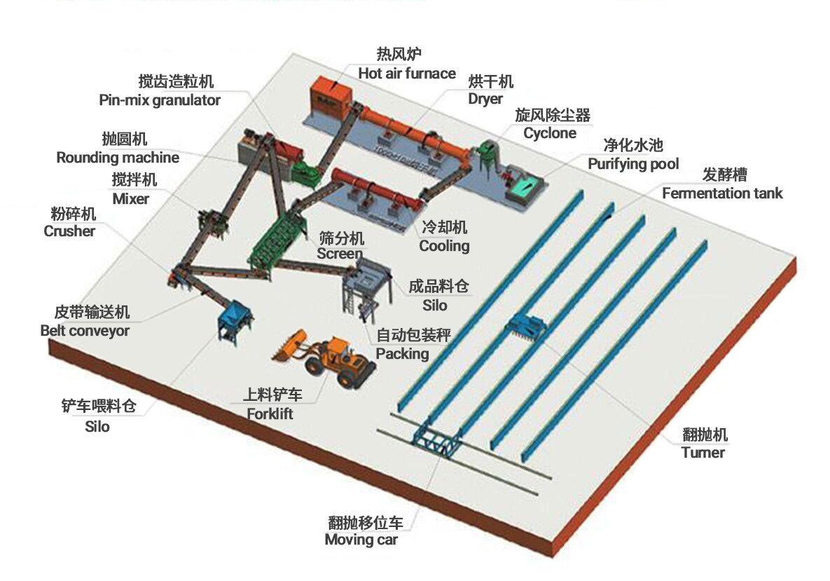 organic fertlizer pin minxer granulator