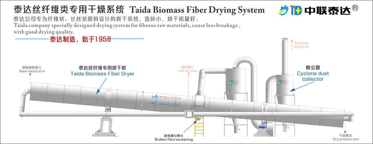 palm thread silk dryer