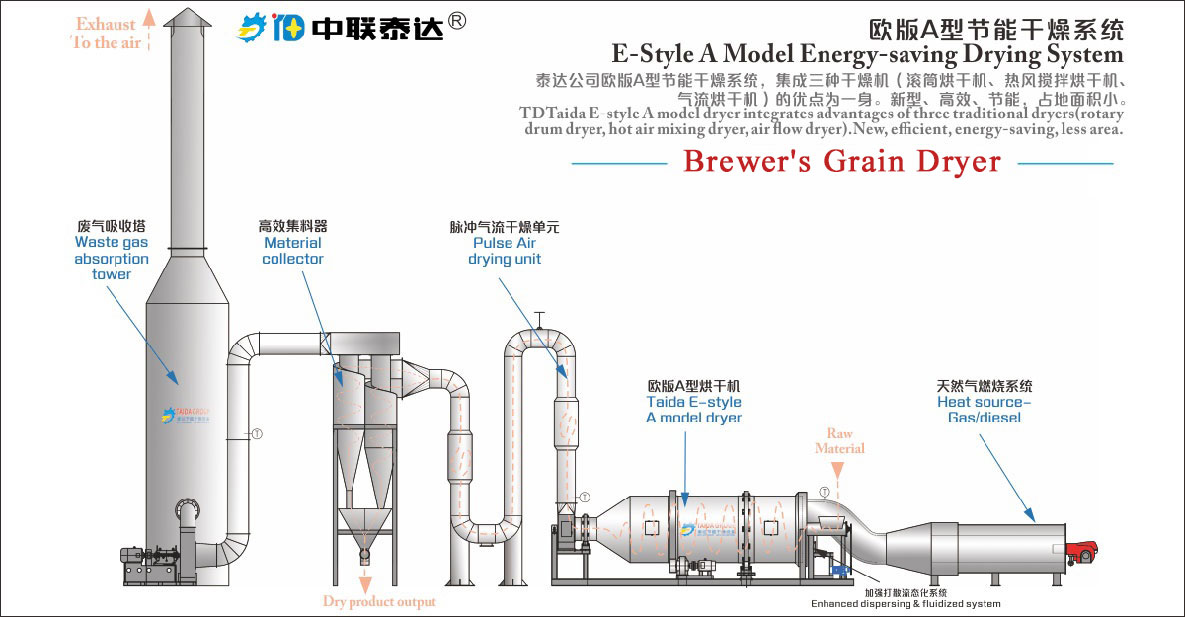 brewery grain dryer