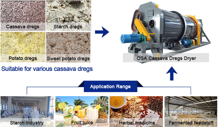 Cassava Dregs Dryer – Zonelion Taeda Rotary Dryer Manufacturer