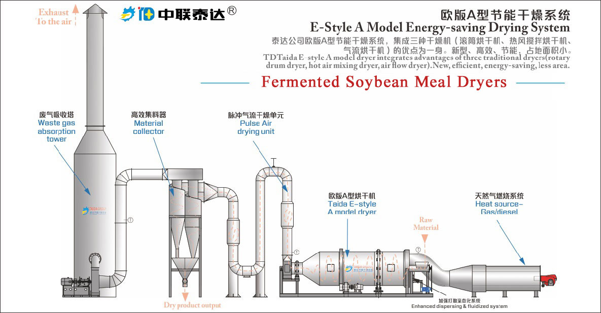 soybean meal dryer