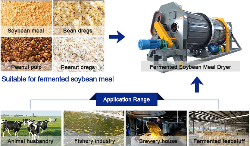 soybean meal dryer