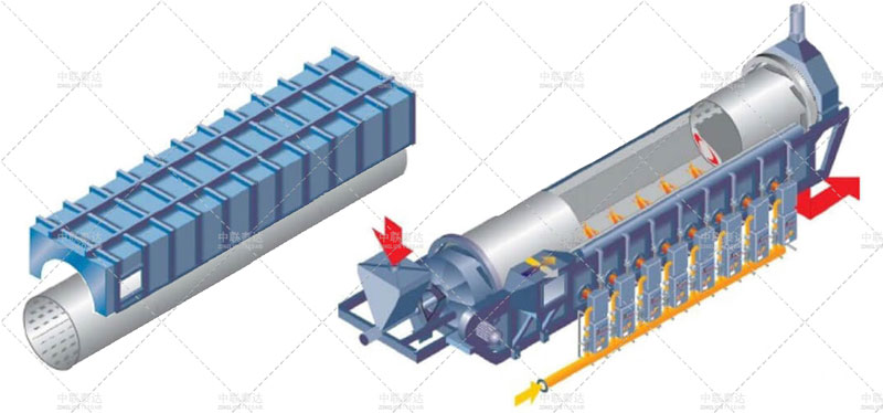 external heating type rotary kiln