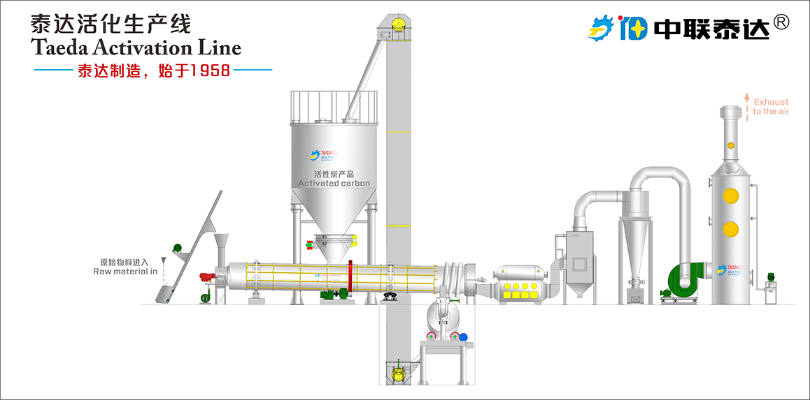 Activation kiln furnace 
