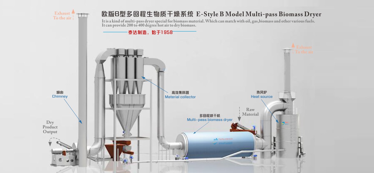 light biomass triple pass dryer