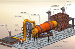 three cylinder dryer