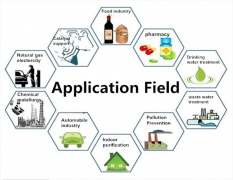 Wood shavings Rubber Wood and Anthracite Can Be Us