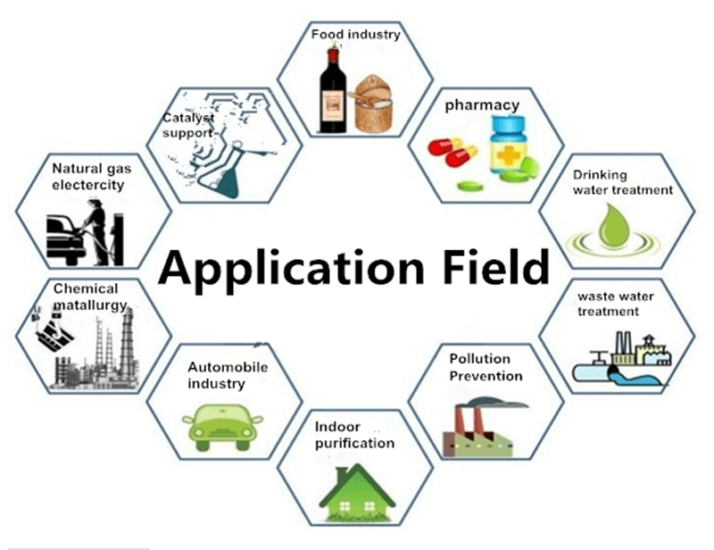 active carbon production line