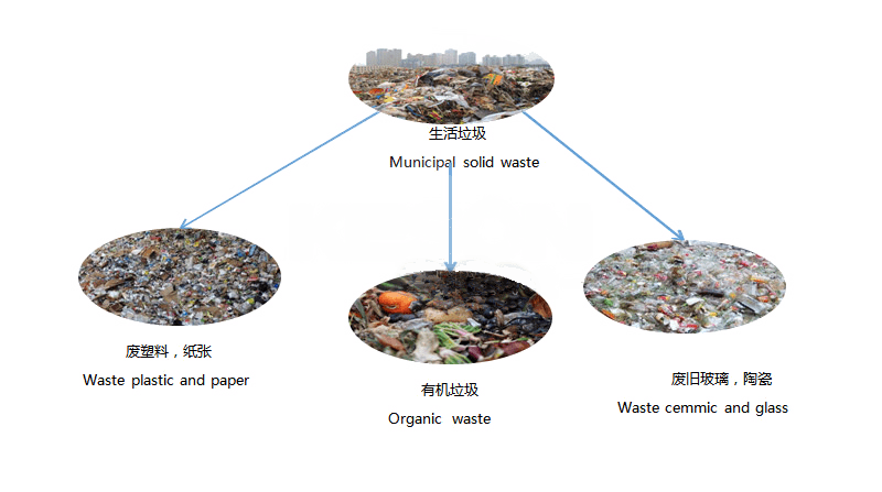 solid waste sorting machine