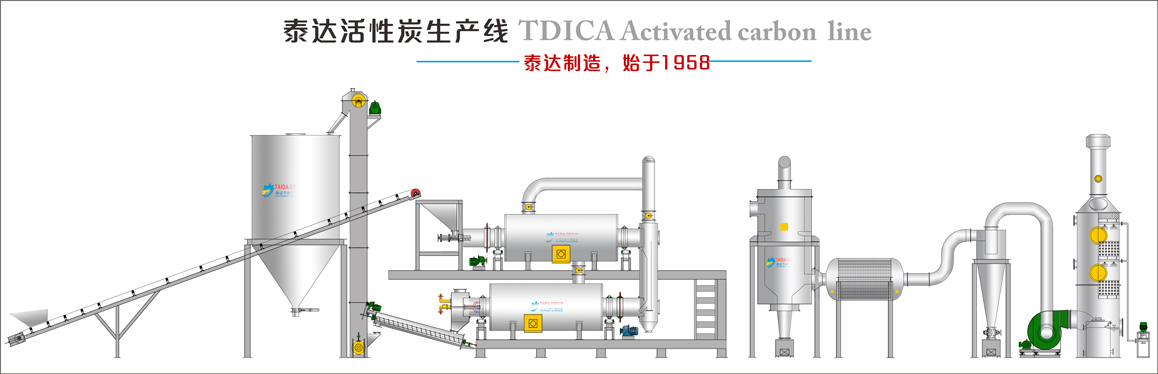 external heating activation furnace
