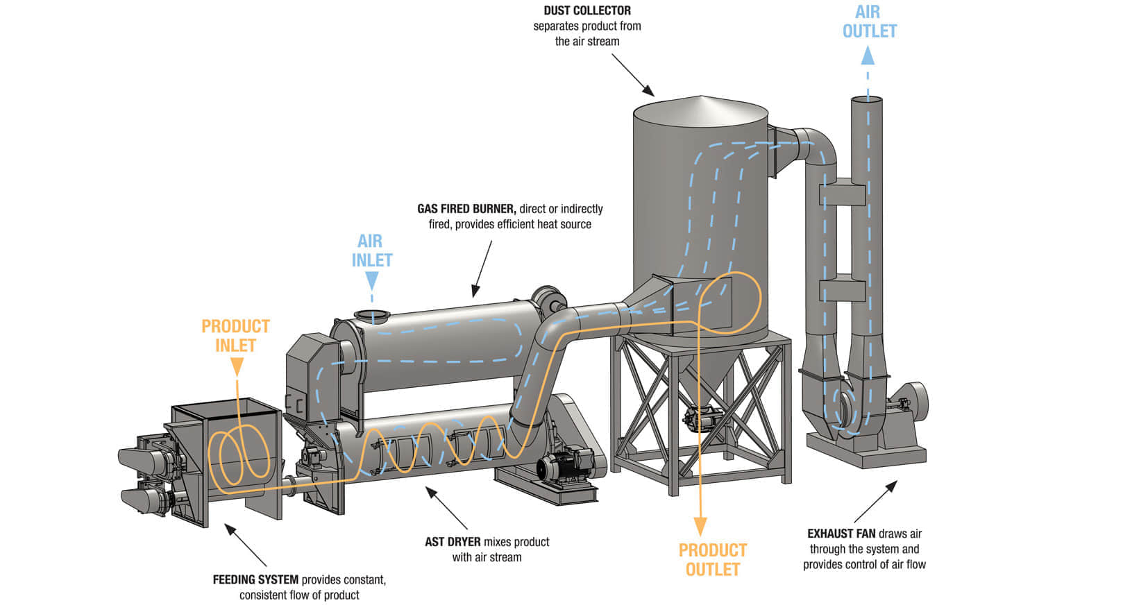 Typical Materials Suitable For OSC-AST Air Swept T