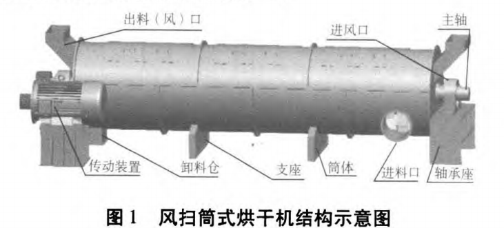 air swept OSC-AST sludge dryer manufacturer 