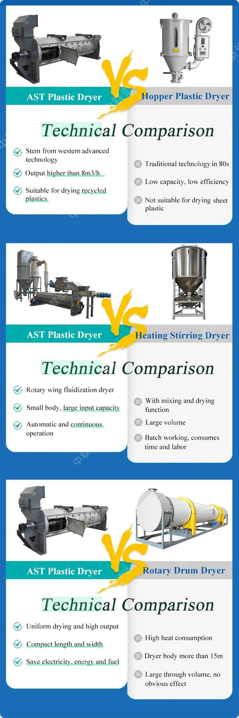 air swept recycled plastic EVA PVC plastic sheet drying machine manufacturer