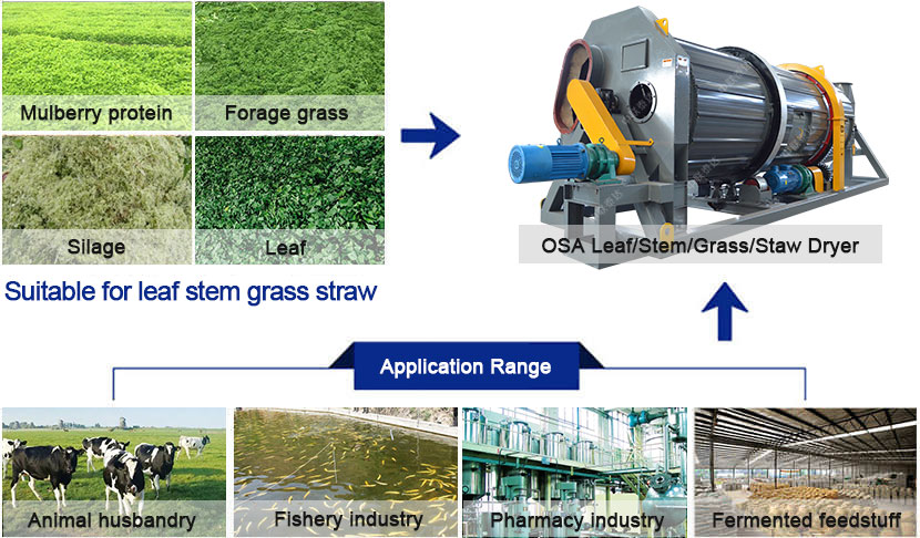 fodder drying machine