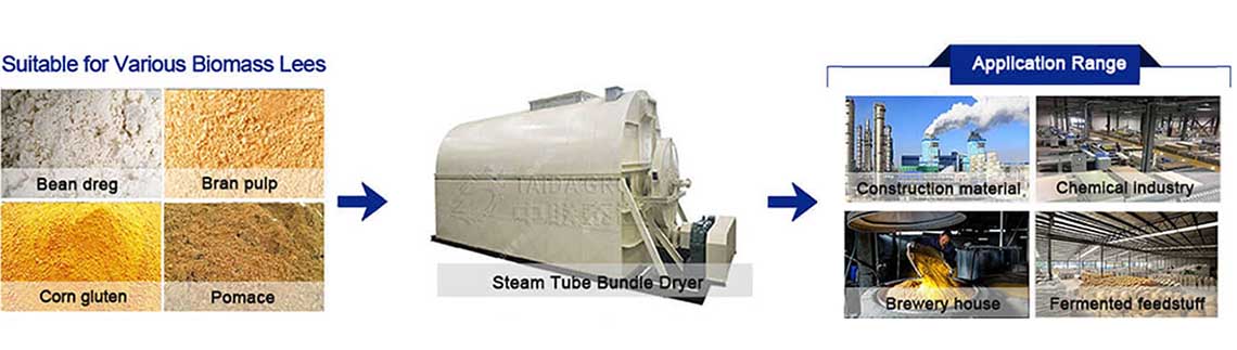 steam tube bundle dryer 