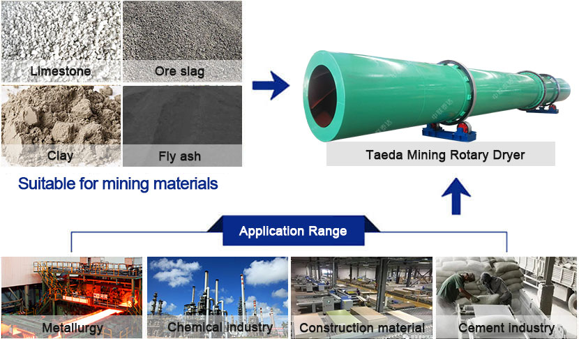 limestone rotary drum dryer