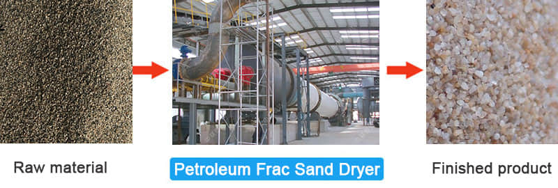 frac sand dryer 