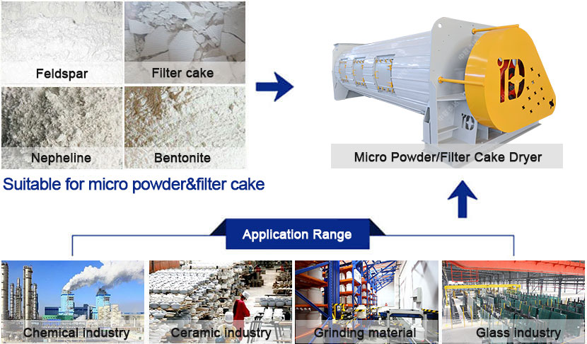 micro powder filter cake dryer