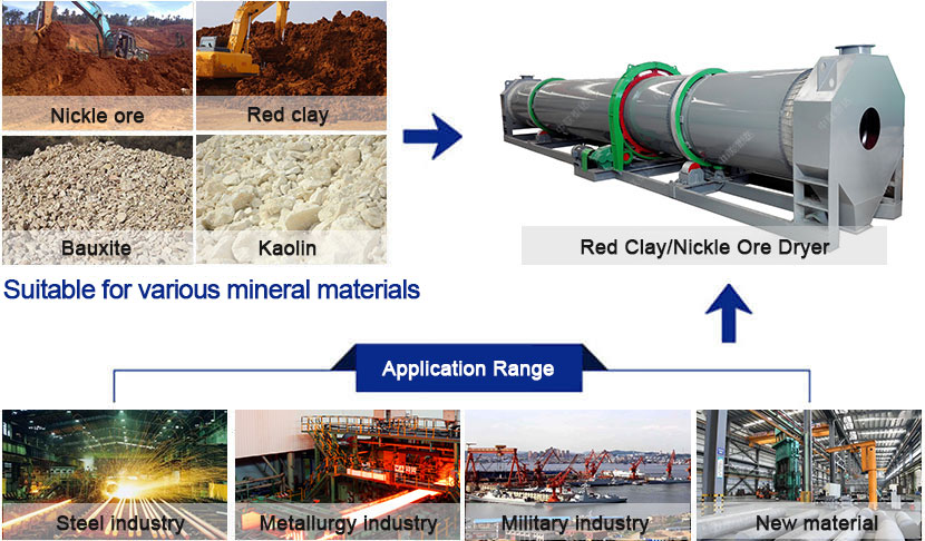 red clay nickle ore rotary drum dryer 