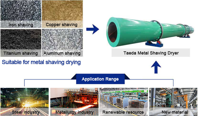 metal shaving scrap bit