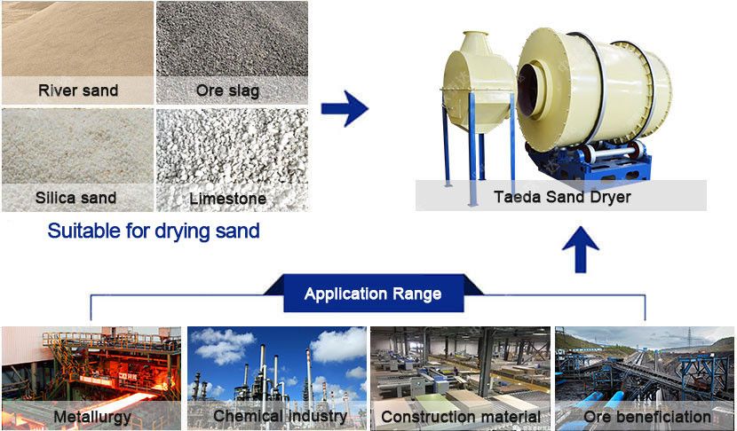 sand dryer