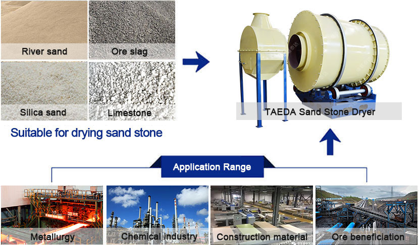 sand stone dryer