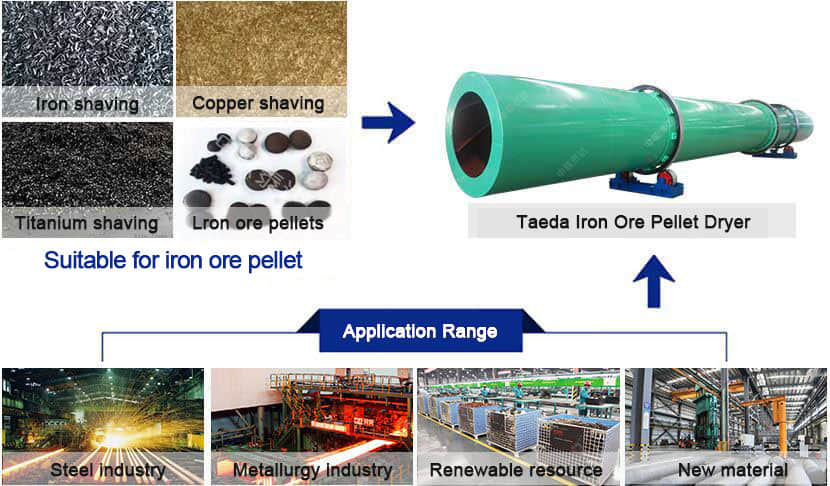 iron ore pellet dryer