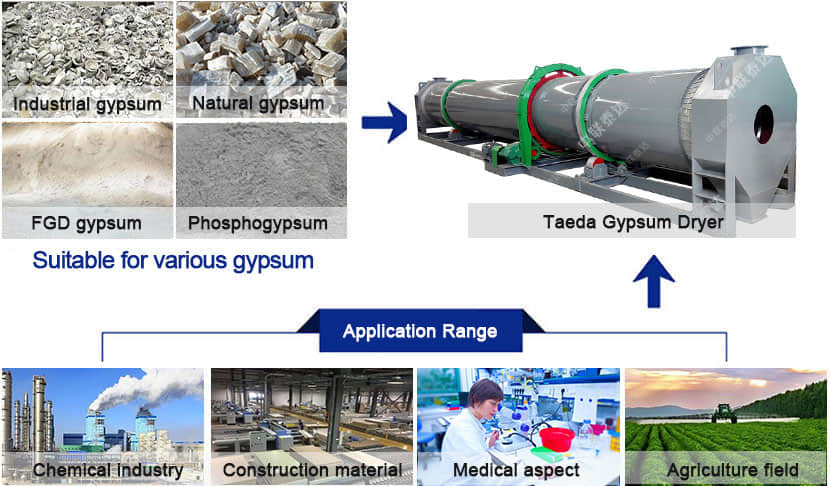 gypsum rotary drum dryer