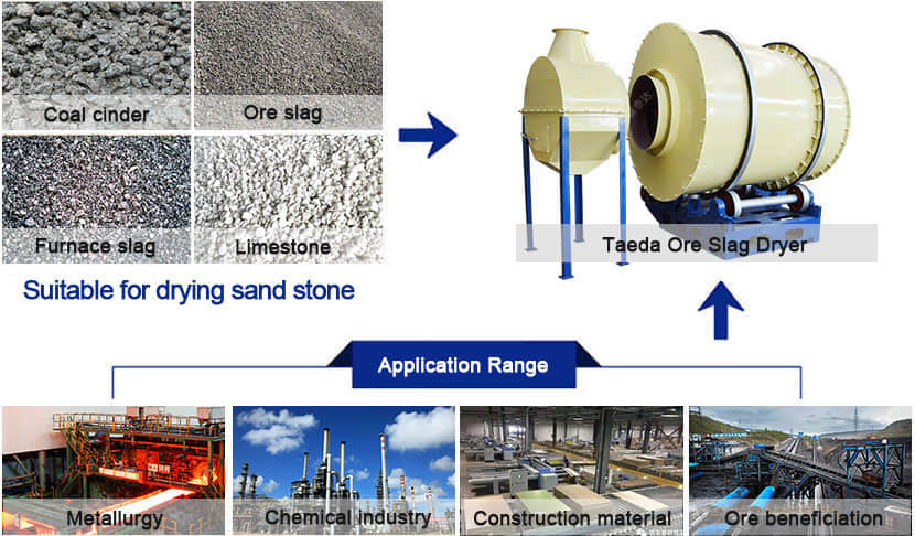 slag rotary drum dryer