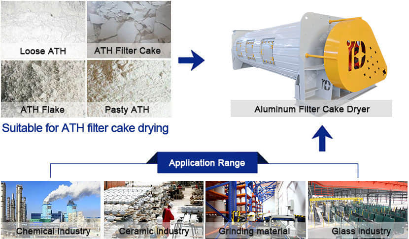 aluminum hydroxide filter cake powder dryer