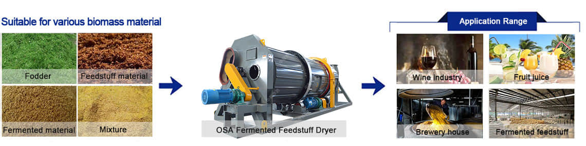 OSA fermented material feedstuff dryer