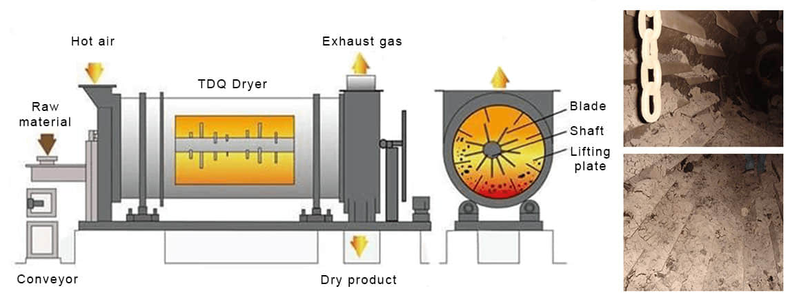 TDQ dispersing shaft pomace sludge dryer