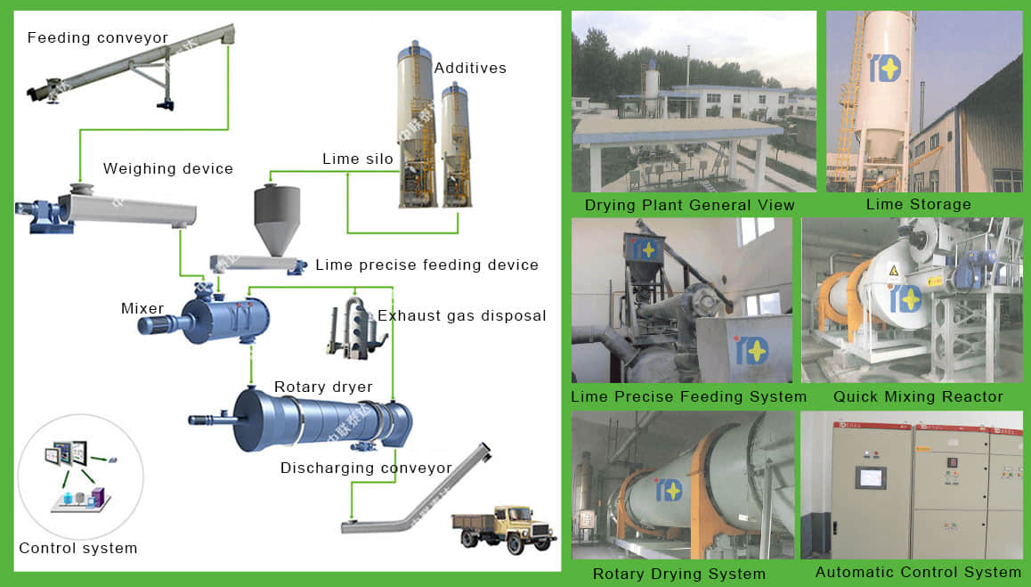 CAO sludge alkaline stabilization drying machine