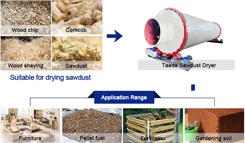 sawdust dryer