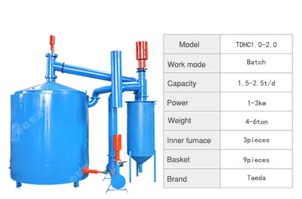 Hoisting Carbonization Furnace – Zonelion Taeda Rotary Dryer Manufacturer