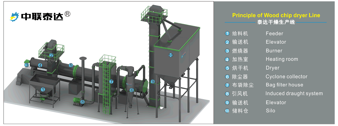 wood chip rotary drum dryer