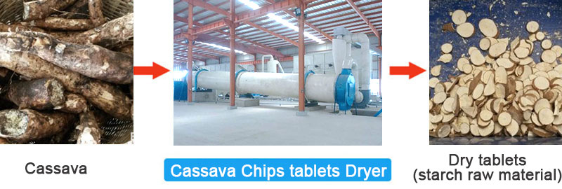 cassva chip dryer 