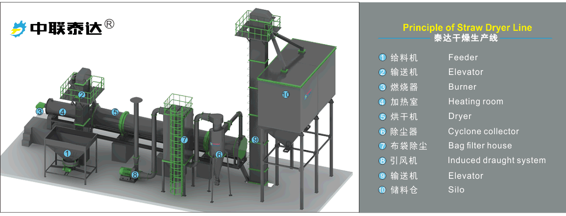 straw drying line 3D layout