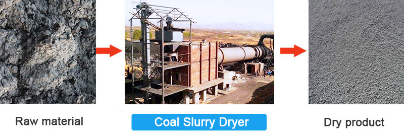 coal slurry dryer